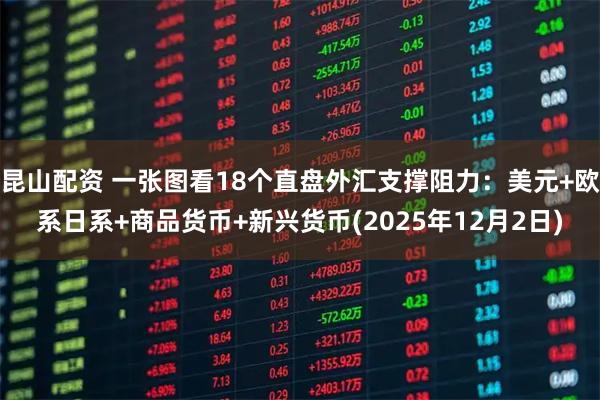 昆山配资 一张图看18个直盘外汇支撑阻力：美元+欧系日系+商品货币+新兴货币(2025年12月2日)